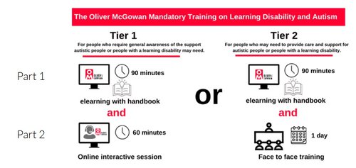 OMG Training Graphic