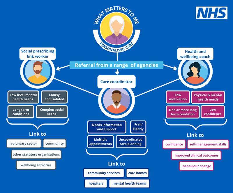 what-matters-to-me-personalised-care-diagram.png